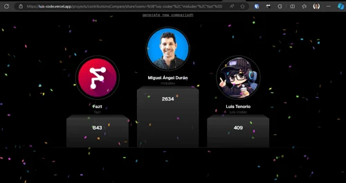 Vista previa de Contributions Compare